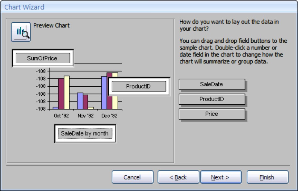 Laying out the chart’s data elements